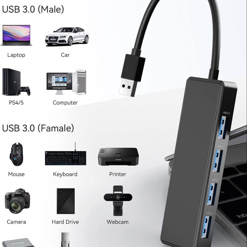 4 پورت USB A Splitter Ultra-Slim USB Expander USB 3.0 کنتاکتور برای صفحه کلید ماوس