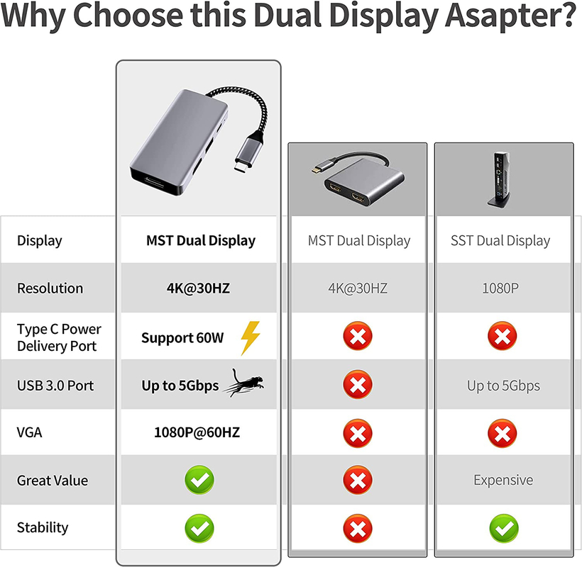 14 در 1 USB C هاب آداپتور برای مک بوک پرو هوا لپ تاپ USB C Docking Station دو مانیتور