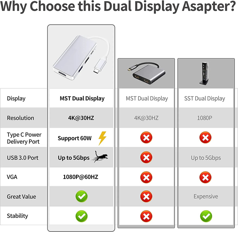 مانیتور دوگانه برای سه گانه 4K 60Hz