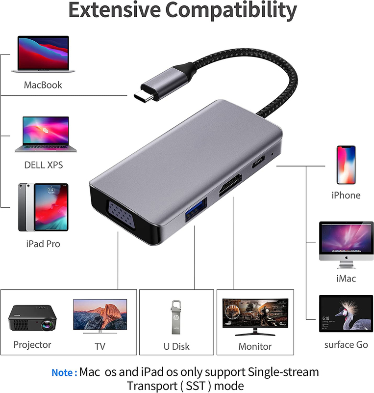 14 در 1 USB C هاب آداپتور برای مک بوک پرو هوا لپ تاپ USB C Docking Station دو مانیتور