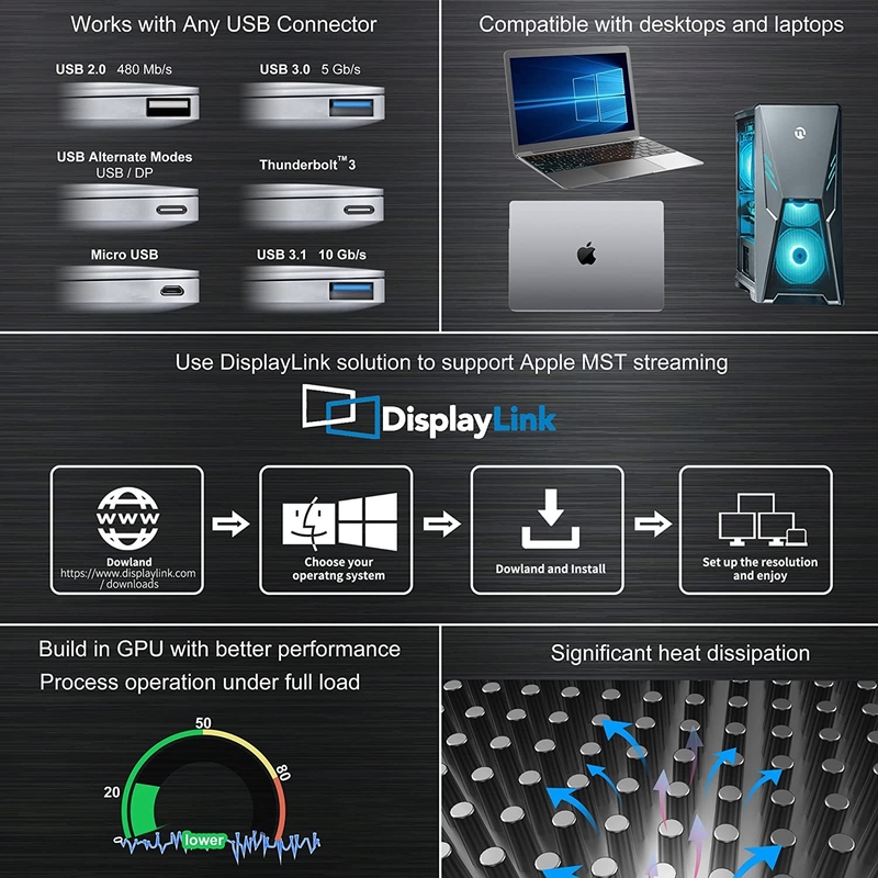 16 در 1 Thunderbolt 4 Docking Station دو مانیتور 4K 60HZ مک بوک ویندوز USB HUB