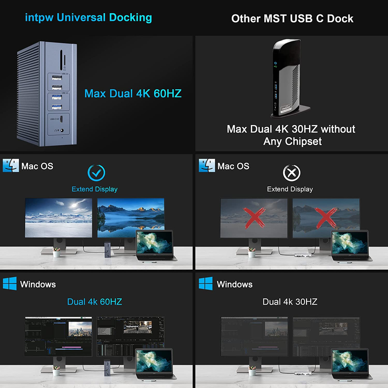 16 در 1 Thunderbolt 4 Docking Station دو مانیتور 4K 60HZ مک بوک ویندوز USB HUB
