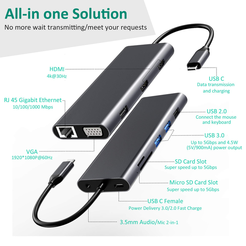 14 در 1 USB C Hub Docking Type C Hub USB Type C Hdmi 2 ایستگاه اتصال سه صفحه ای VGA 4K