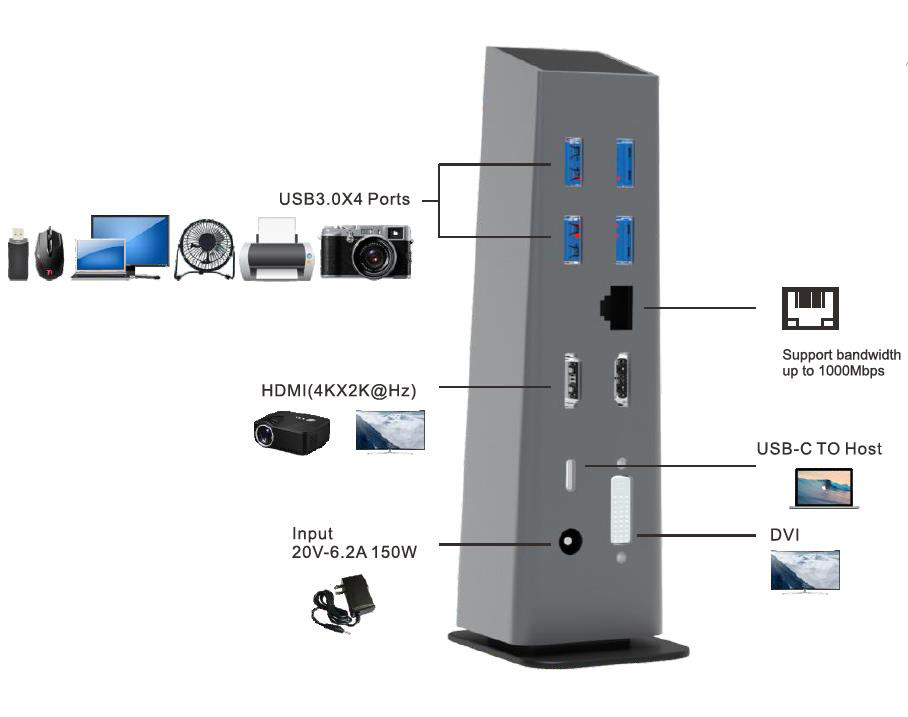 USB C 4k Hdmi Docking Station With Power Delivery USB Type-C 4K Ethernet RJ45 ایستگاه اتصال با برق