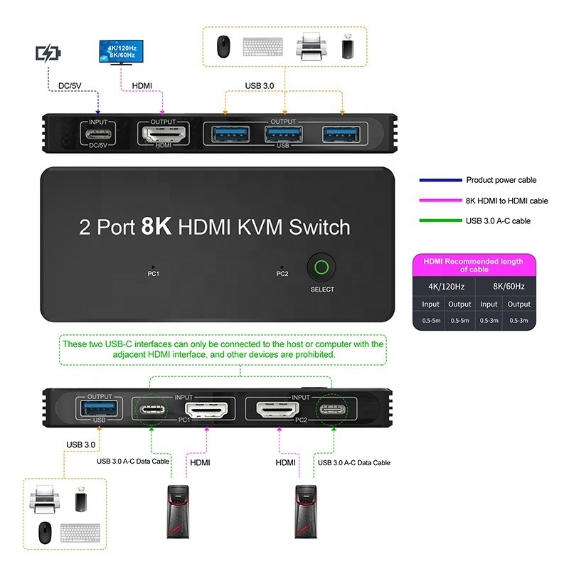 2 پورت HDMI 2.1 سوئیچ KVM با USB 3.0 2 ورودی 1 خروجی LED شاخص های زنانه-زنانه
