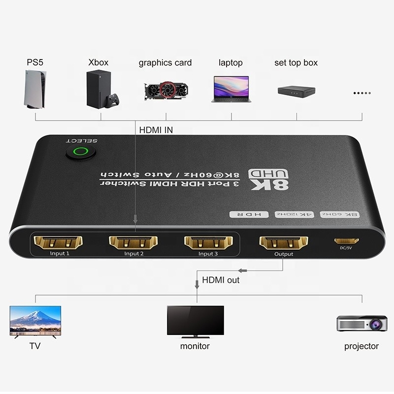 8K HDMI Switch 3 در 1 Out پشتیبانی 3 HDMI Input 8K 60Hz 4K 120Hz تکنولوژی پیشرفته