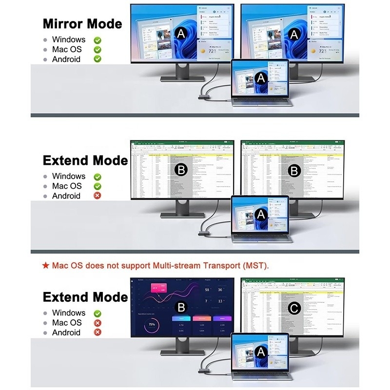 نوع C مرد به دو HDMI زن Thunderbolt 3 USB-C Multi-Monitor Adapter Cable 4K 30Hz