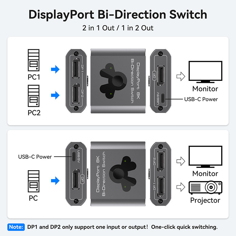 8K60Hz Port Switcher برای کار آسان و تغییر DP 1.4 با عملکرد بالا