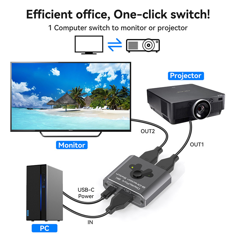 8K60Hz Port Switcher برای کار آسان و تغییر DP 1.4 با عملکرد بالا