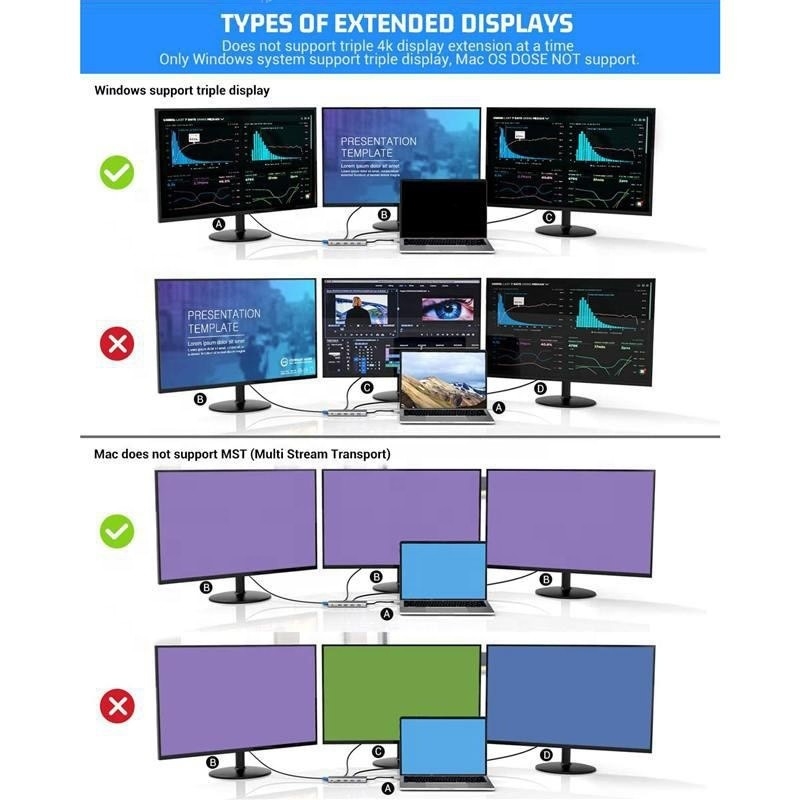 ایستگاه اتصال USB Type-C 12 در 1 HDMI 1080P 60Hz 2*HDMI VGA RJ45 4*USB Audio SD/TF PD