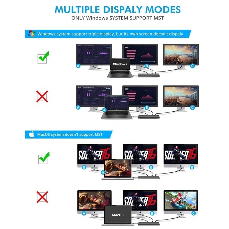 USB C Interface Multi-Function Type-C Dock با آداپتور SD TF OEM/ODM قابل قبول