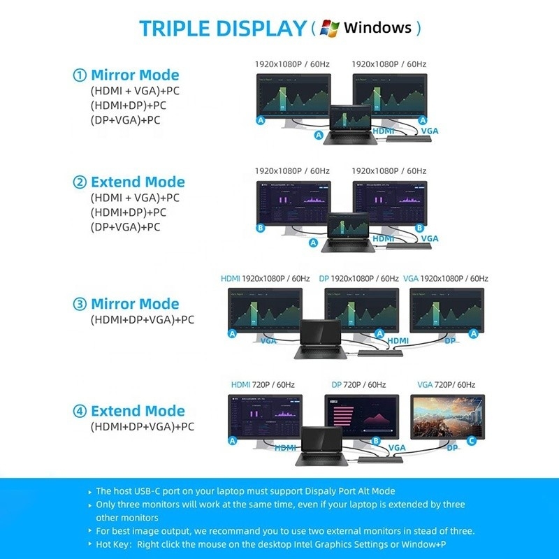 USB C Interface Multi-Function Type-C Dock با آداپتور SD TF OEM/ODM قابل قبول