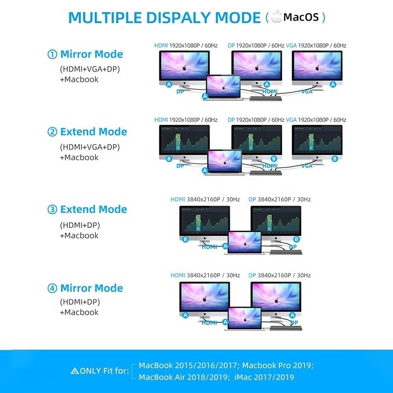 USB C Interface Multi-Function Type-C Dock با آداپتور SD TF OEM/ODM قابل قبول