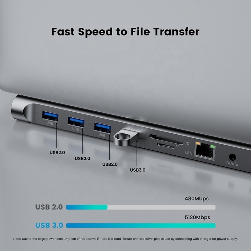 11 در 1 USB Type C Multifunctional Hub Adapter برای لپ تاپ و تلفن همراه
