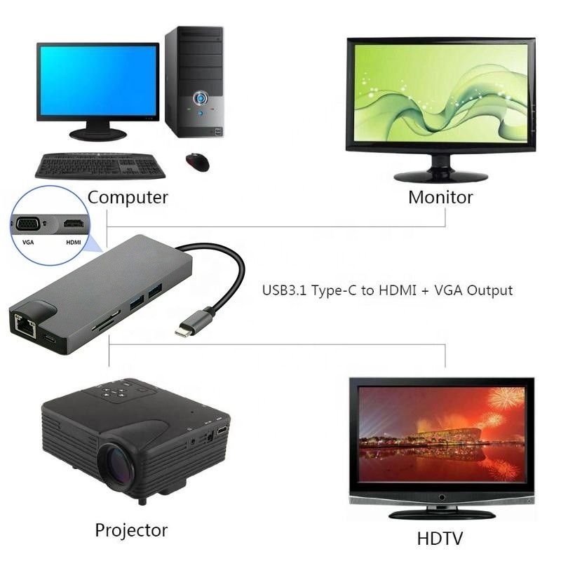 8-در-1 هاب USB C Type-C Type C 3.1 تا 4K HDMI HDTV RJ45 Lan Ethernet PD USB3.0 هاب آداپتور