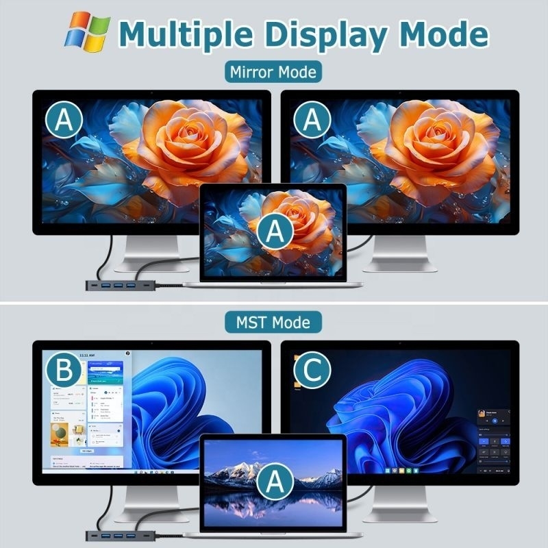 4K 30Hz دو HDMI USB 3.0 آداپتور ایستگاه اتصال 7 در 1 Multiport USB C Type C Hub