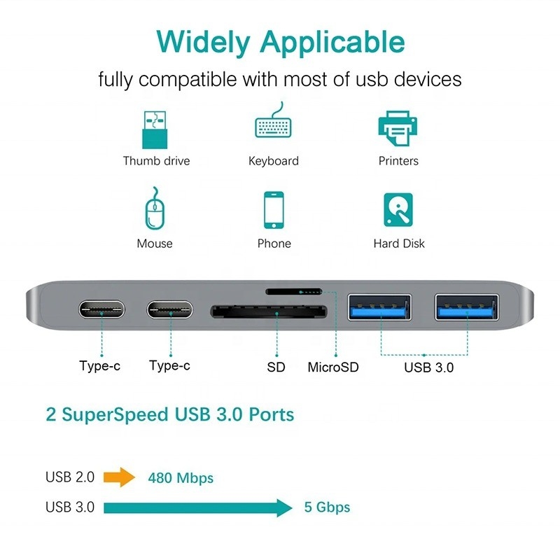آداپتور هاب 6 در 1 نوع C با خروجی SD / TF 2 * USB3.0 2 * USB-C