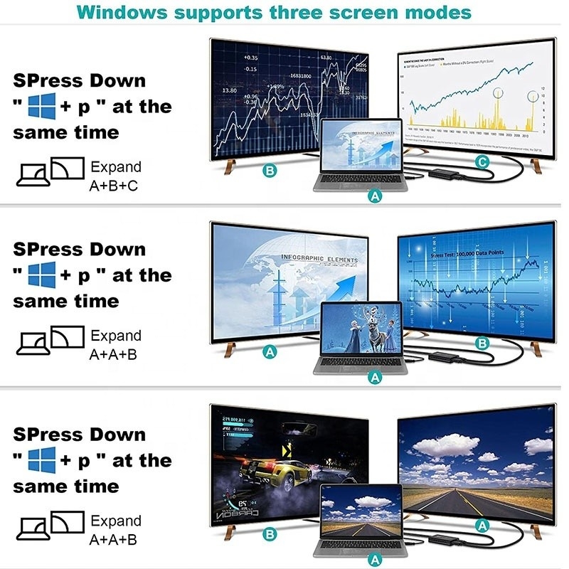 غیر محافظ USB 3.0 دو HDMI x2 خروجی تبدیل کننده صوتی برای مانیتور لپ تاپ
