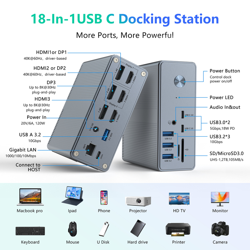 عرضه برق تا 120 وات USB-C Hub Docking Station WithmicroSD3.0 Card Reader با عملکرد بالا