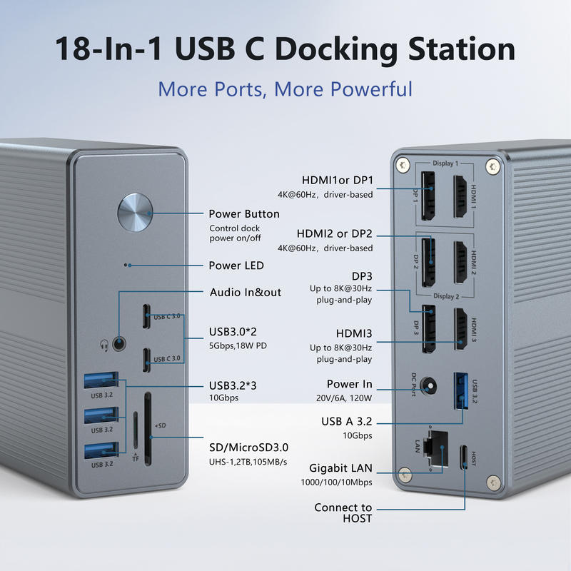DC36-X1 Thunderbolt Docking با پشتیبانی صفحه نمایش 60Hz/30Hz و سرعت انتقال داده تا 10Gbps