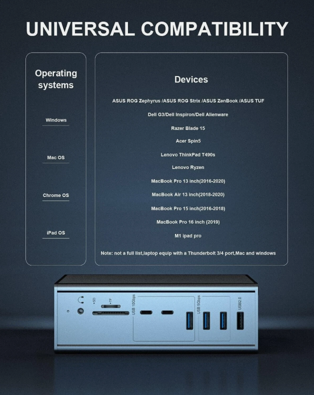 16-in-1 Thunderbolt 3 Docking Station با سرعت 40Gbps DP1.4 خروجی و شارژ 65W PD